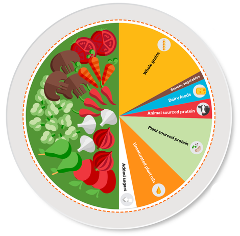 Illustration for article titled For 30 Days, I'm Going to Eat Like I'm Trying to Save the Earth